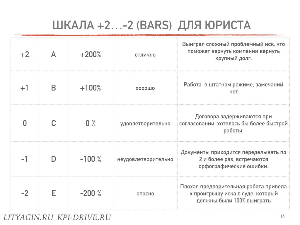 Kpi примеры показателей