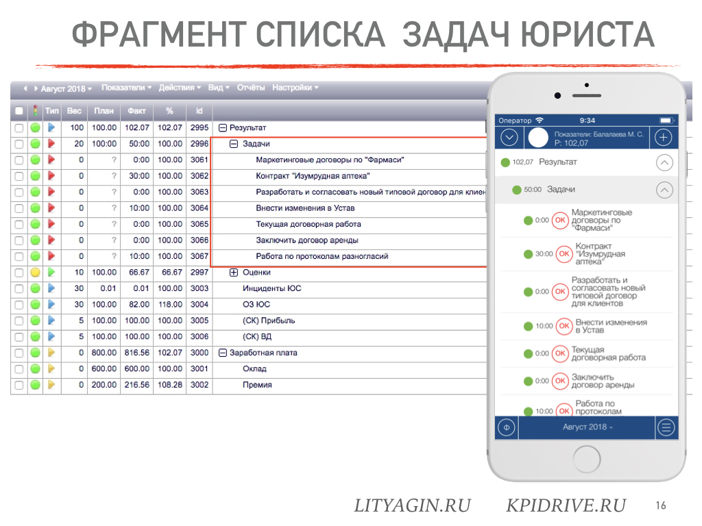 Kpi юриста. KPI показатели эффективности юриста. КПЭ юриста. KPI юриста на предприятии. Показатели KPI для юридического отдела.