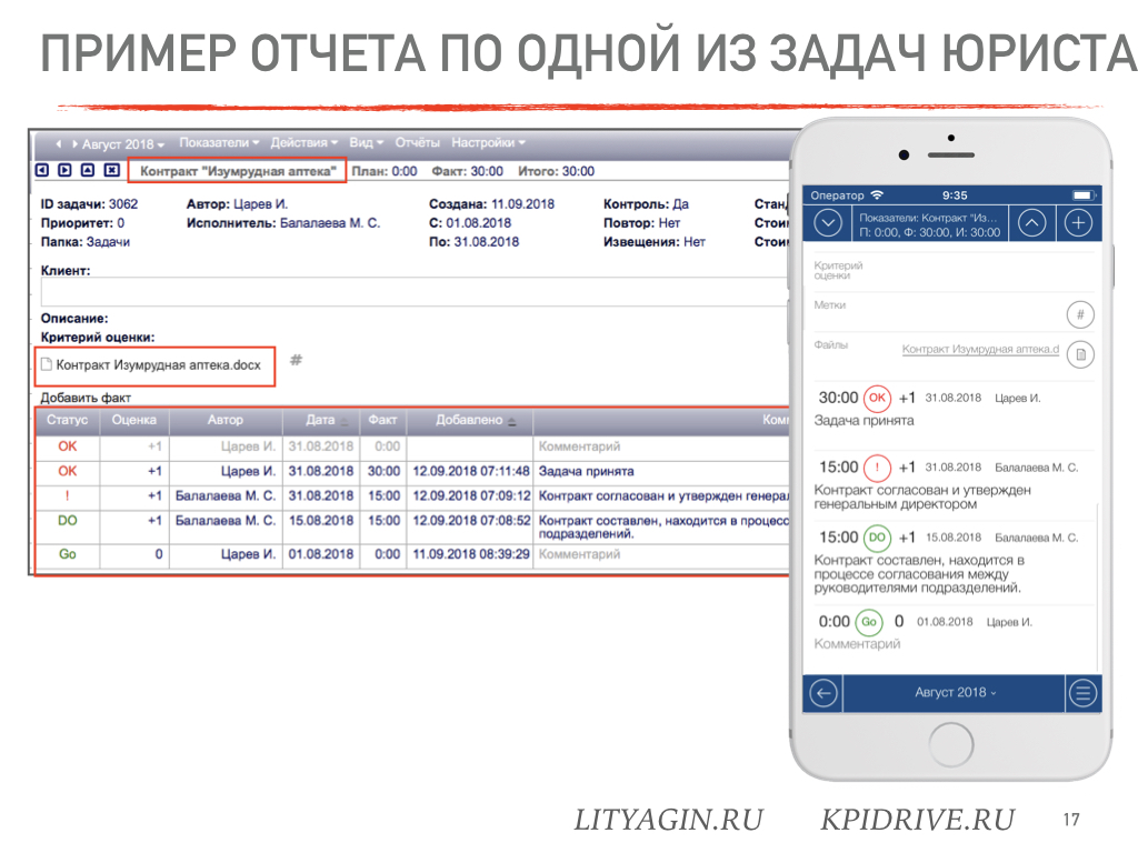 Kpi юриста