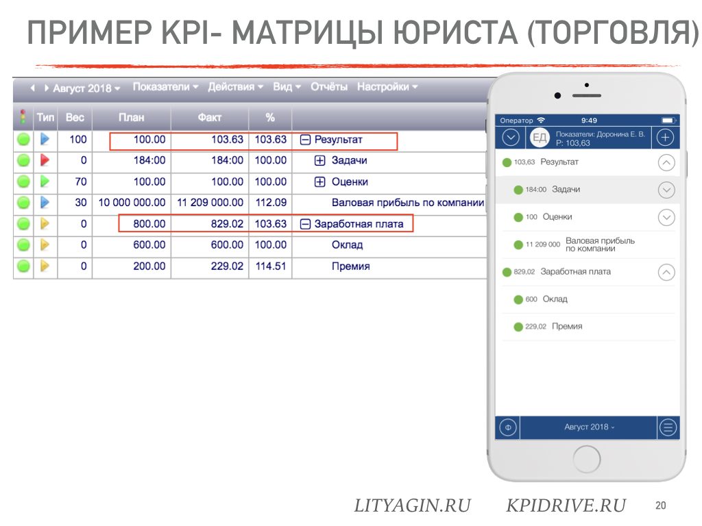 Мотивация юриста образец