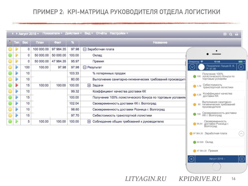 Матрица kpi