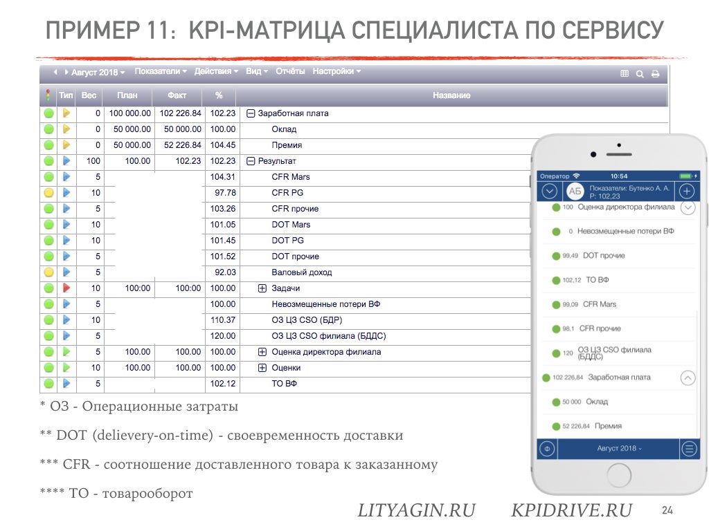 Матрица kpi