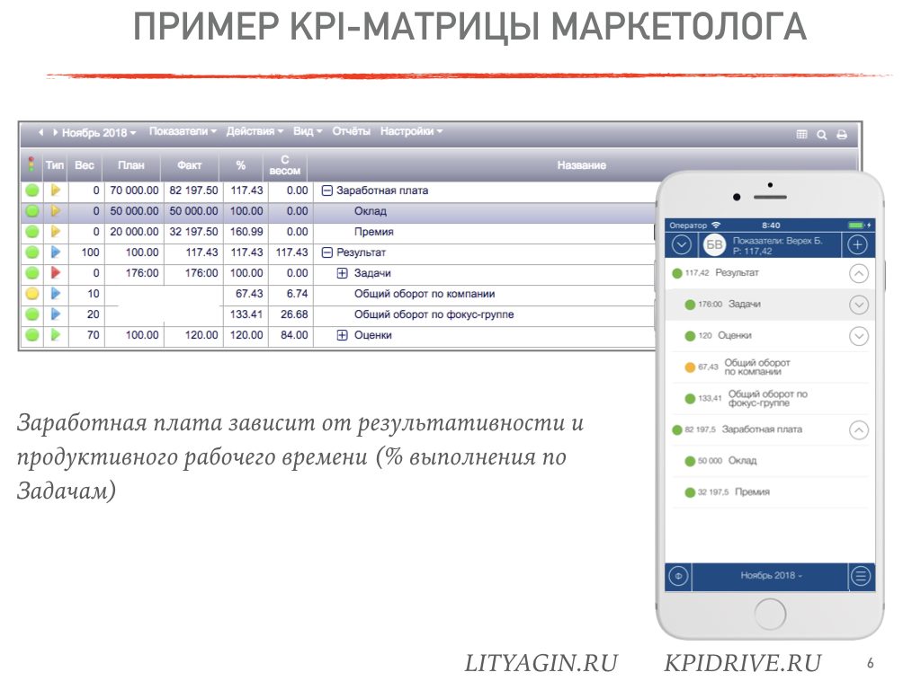 Матрица kpi