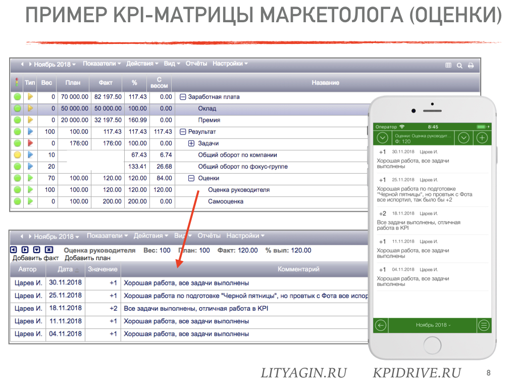 Kpi маркетолога