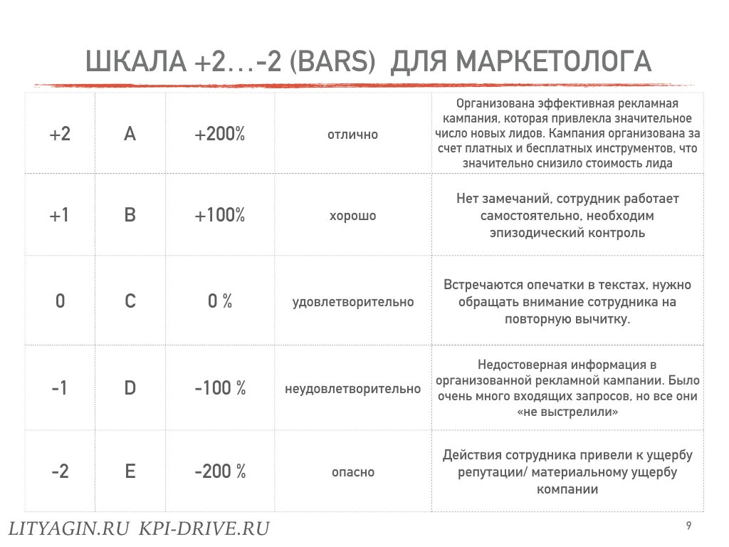 Kpi проекта как рассчитать