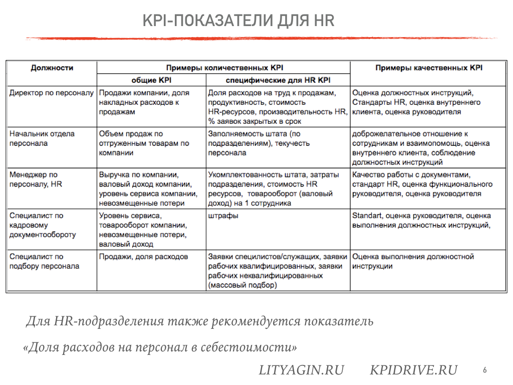 Положение о kpi на предприятии образец пример