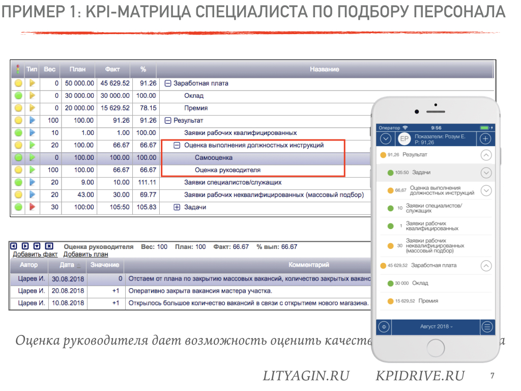 Kpi план факт