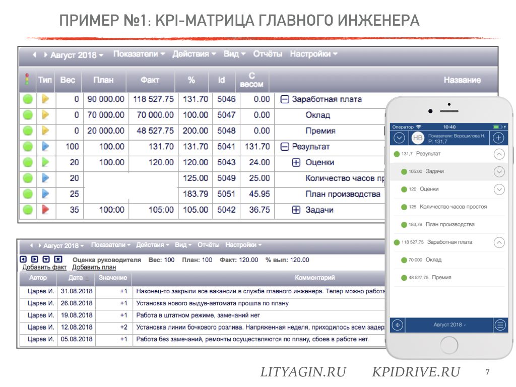 Положение о kpi на предприятии образец пример