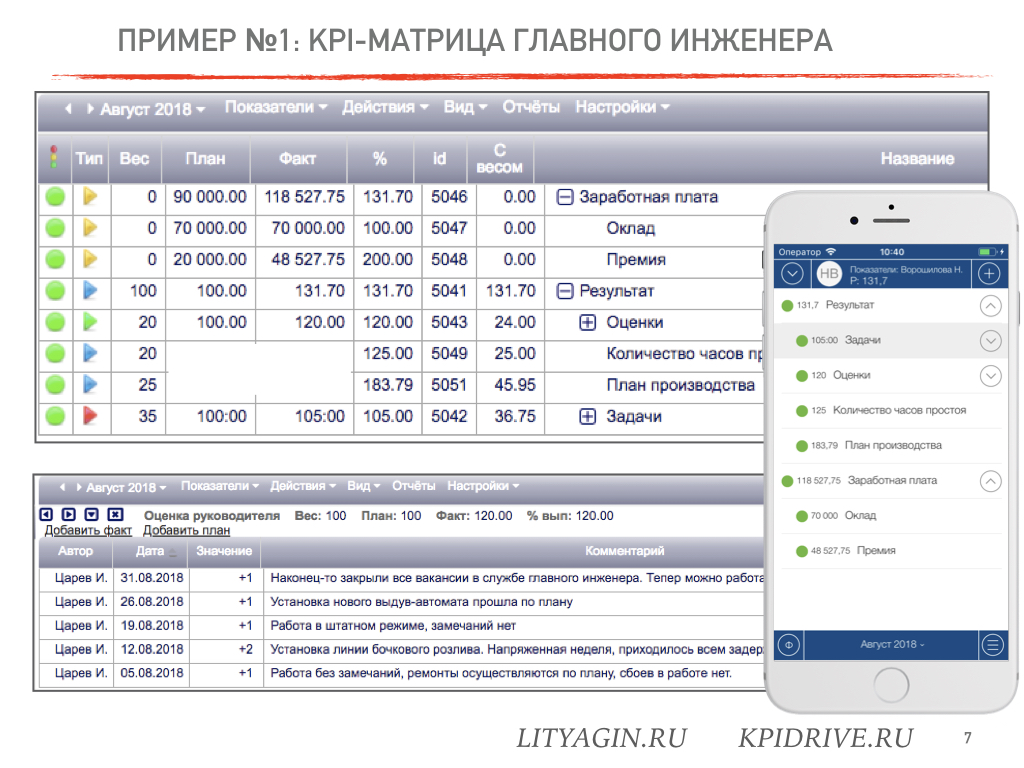 Kpi примеры показателей