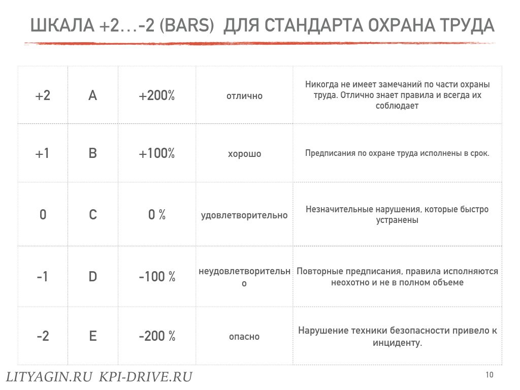 Kpi проекта как рассчитать