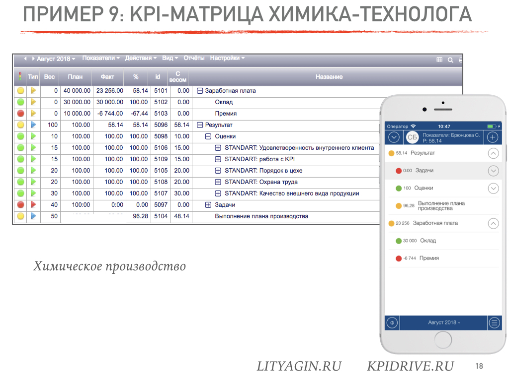 Kpi задачи. КПЭ главного технолога. KPI для технолога производства. КПЭ для производства. Показатели KPI для технолога.