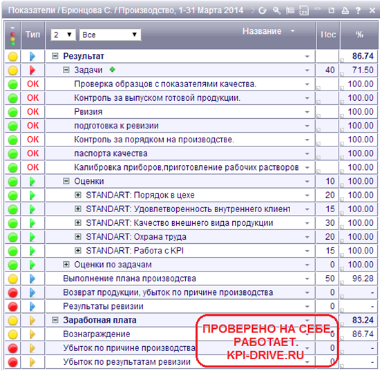 Kpi предприятия