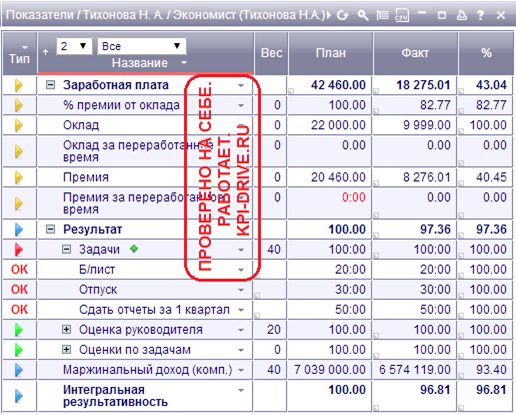 Kpi склада. Показатели KPI склад. КПЭ начальника склада. Показатели KPI для экономистов. Ключевые показатели эффективности работы склада.