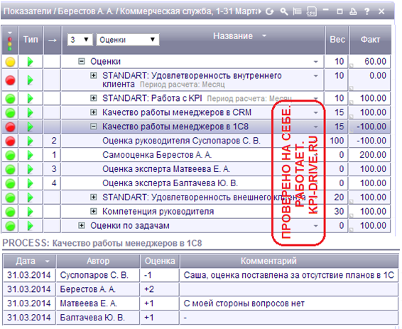 Система кипи. KPI показатели торгового представителя. Показатели работы торгового представителя. Оценка работы торгового представителя. Таблица для торгового представителя.