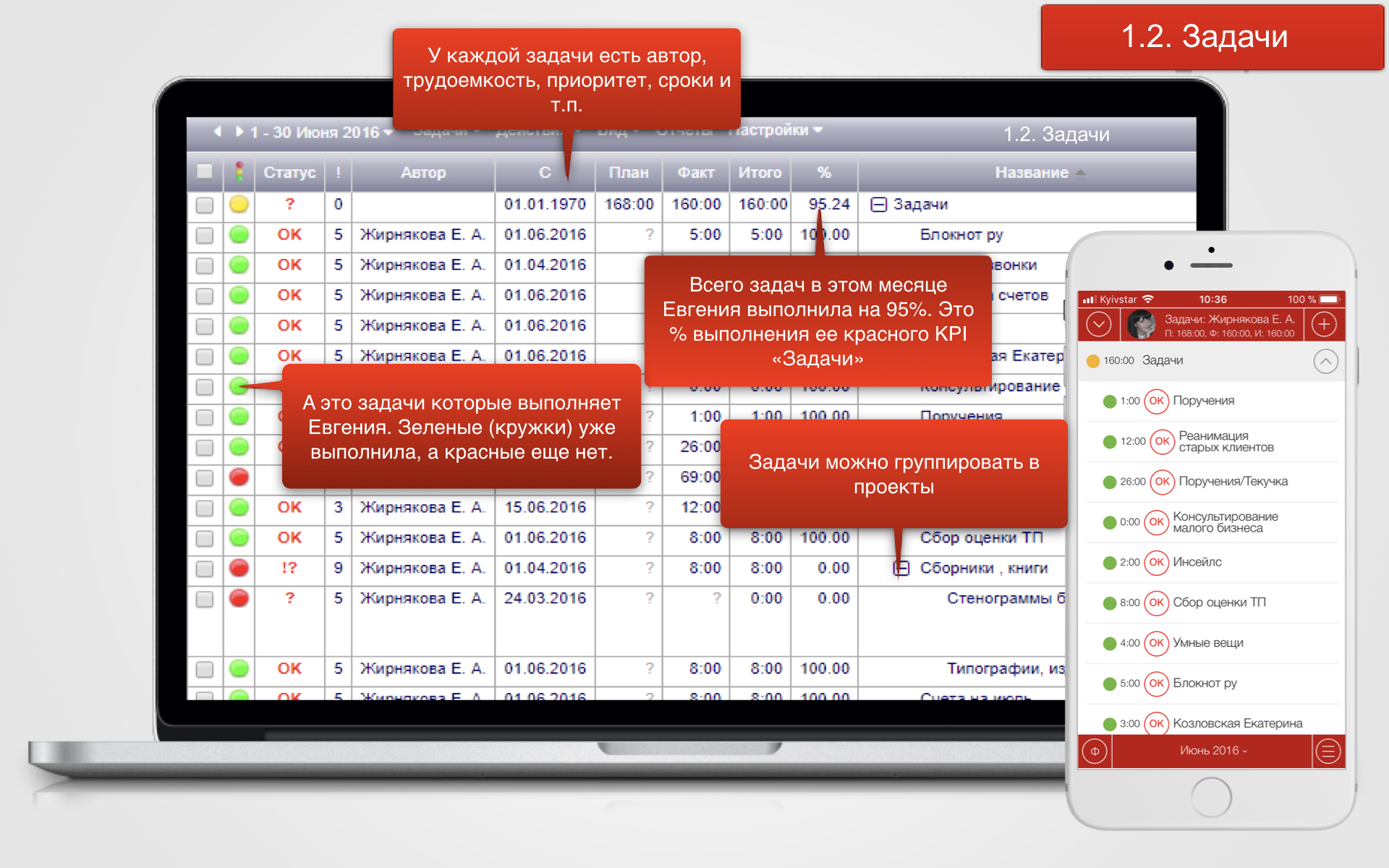 Kpi 4. KPI библиотека показателей. KPI Ревизора. KPI школы. KPI Drive.