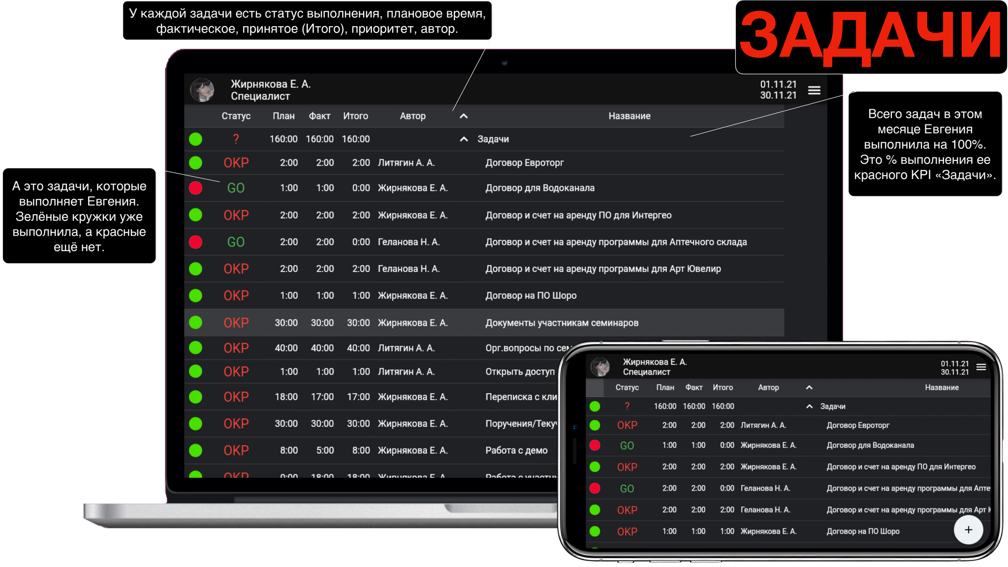 Kpi 2