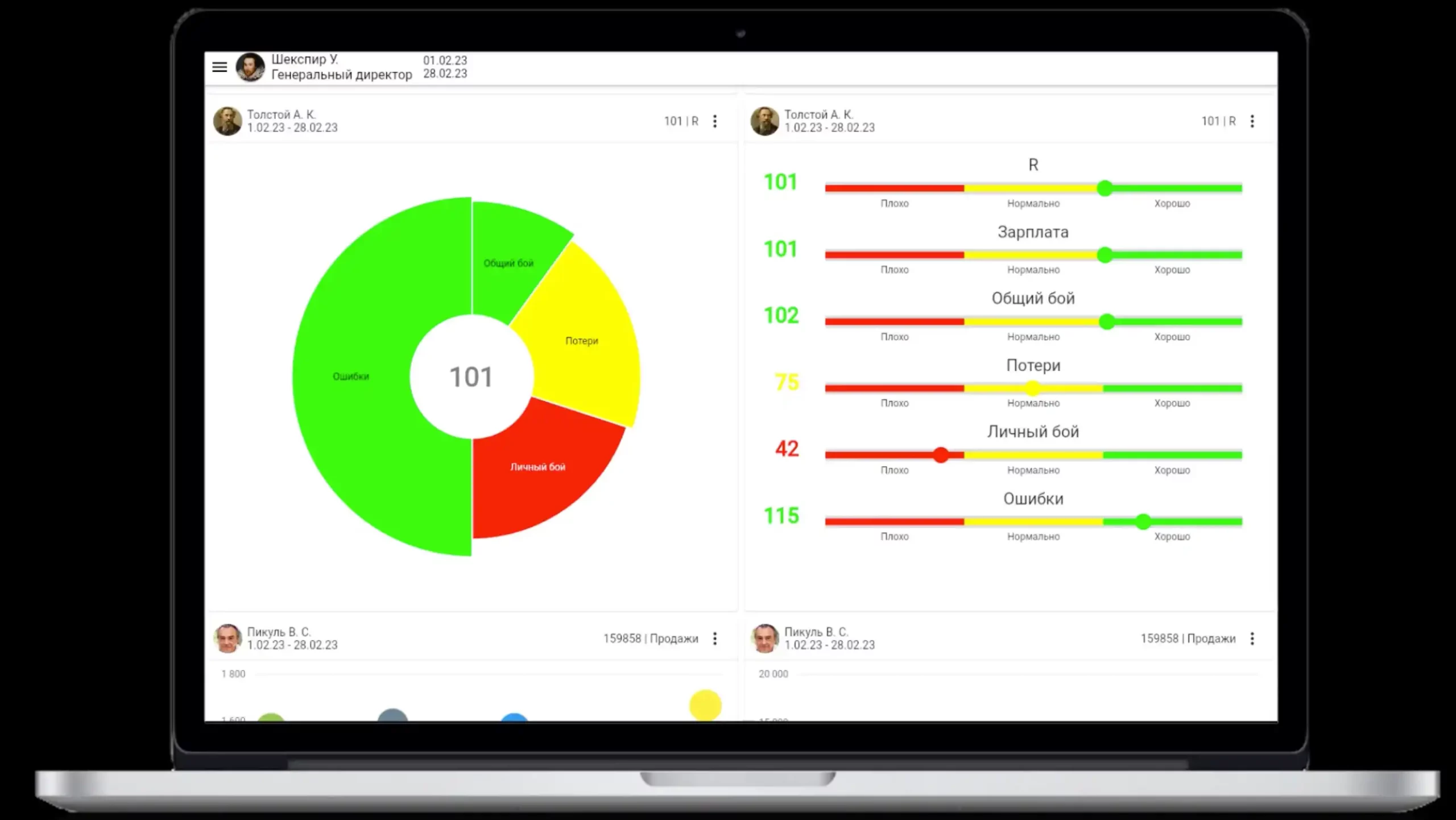 Kpi 2