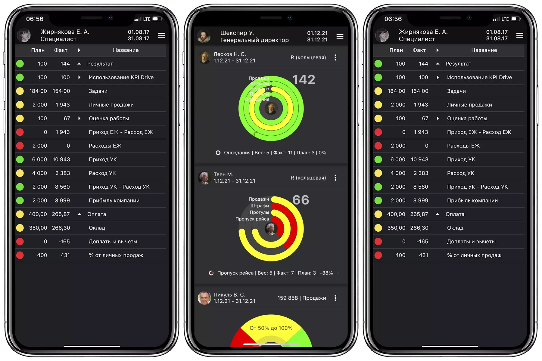 KPI-DRIVE