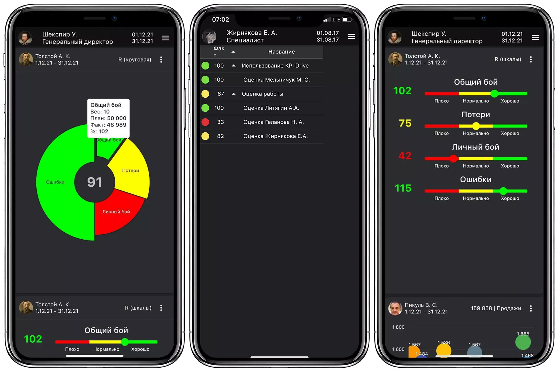 KPI-DRIVE